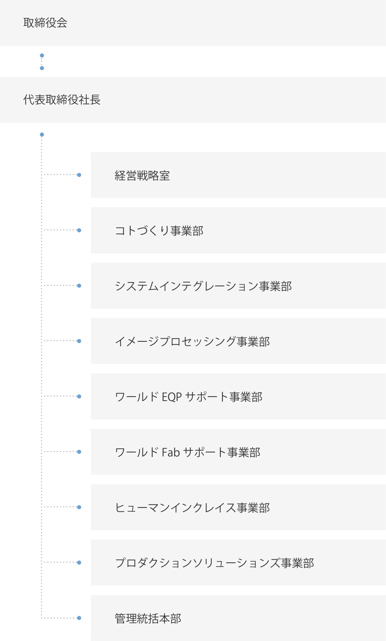 組織図